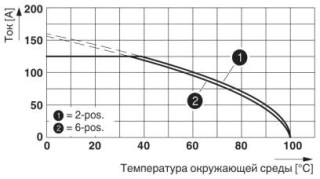 PC 35 HC/ 4-STF-15,00BDL1-ERDE