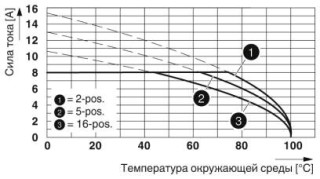 MCV 1,5/16-G-3,5 6CP