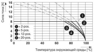 MC 1,5/12-ST-3,81 BDMC:13-24