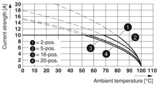 MSTB 2,5/ 2-ST-5,08 BK BD+P24-