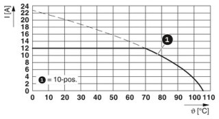 MSTB 2,5/ 5-ST-5,08 AUBD01-05Q