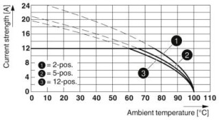 FRONT-MSTB 2,5/ 8-ST-5,08 BU