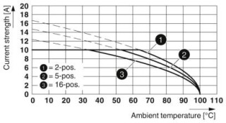 FRONT-MSTB 2,5/ 8-ST-5,08 BU