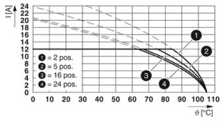 FRONT-MSTB 2,5/ 8-ST-5,08 BU