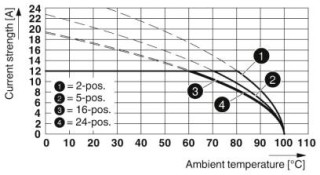 MSTB 2,5/ 3-ST-5,08 PA1,3