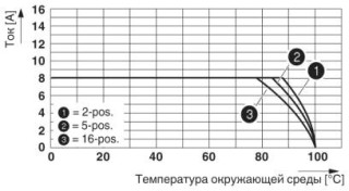 PT 1,5/10-PVH-3,5-A RDBD:1-10