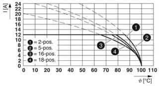 FKC 2,5/ 2-ST-RF-5,08 BD:+,-