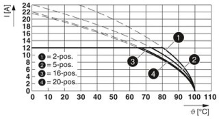 MSTB 2,5/13-G-5,08 PA1,3,5-13