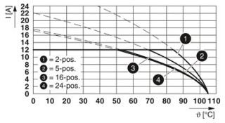 MSTB 2,5/13-G-5,08 PA1,3,5-13