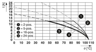 MSTB 2,5/13-G-5,08 PA1,3,5-13