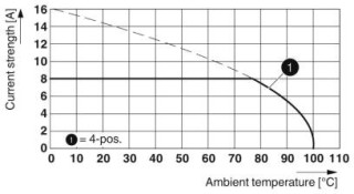 MC 1,5/ 2-G-3,5 GY AU