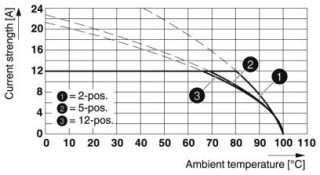 MSTBA 2,5/ 3-G-5,08 PA1,3