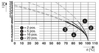 FK-MCP 1,5/10-STF-3,5 BD:1-10