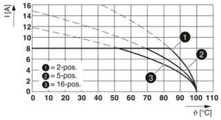 MCD 1,5/ 9-G1F-3,81 CP2,17