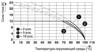 MSTBT 2,5/ 3-STF-5,08BDWH30-28