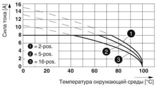 MCVW 1,5/ 4-ST-3,5 2CNBD:3,B-1