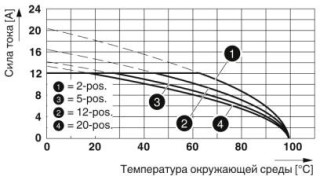 MSTB 2,5/ 5-STF-5,08 AU H1L