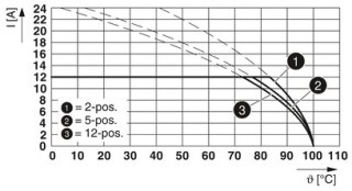 FKCT 2,5/ 6-ST-5,08 GY