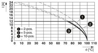 TFKC 2,5/ 6-ST-5,08 GY