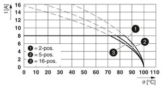 FK-MCP 1,5/ 5-STF-3,81 BK