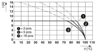 FK-MCP 1,5/ 5-STF-3,81 BK