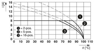 FK-MCP 1,5/ 5-STF-3,81 BK