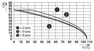 PC 16/ 3-STF-10,16GYCP23BD-L3