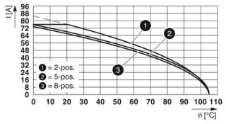 PC 16/ 3-STF-10,16GYCP23BD-L3