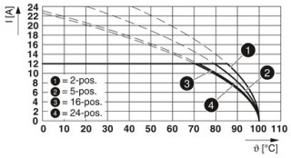 FKCS 2,5/15-ST-5,08 BD:1-15