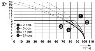 FKCS 2,5/15-ST-5,08 BD:1-15