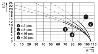 FKCS 2,5/15-ST-5,08 BD:1-15