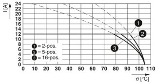 FKCVR 2,5/ 6-ST-5,08BD:24-19SO