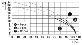 FKCN 2,5/ 4-STFZ12-5,08