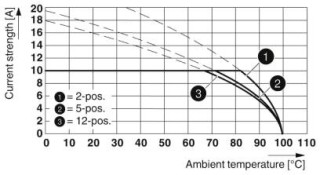 MSTBT 2,5/ 4-ST RDBDWH:-A1SO