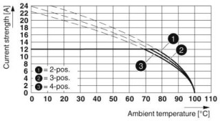 MSTBT 2,5/ 4-ST RDBDWH:Y03-