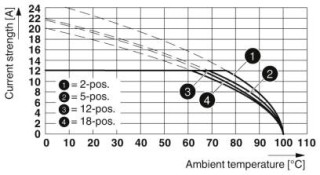 MSTBT 2,5/ 4-ST RDBDWH:54-