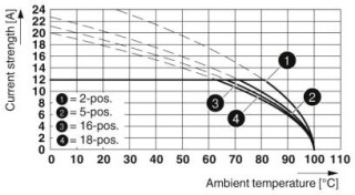 MSTBT 2,5/ 4-ST RDBDWH:54-