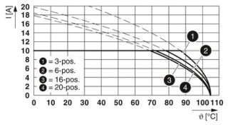 FKCT 2,5/ 4-ST RDBKBDWH:Y03-