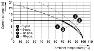 MSTBT 2,5/ 4-ST CP1,4BDA2,A1SO