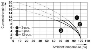 MSTBT 2,5/ 4-ST CP1,4BDA2,A1SO