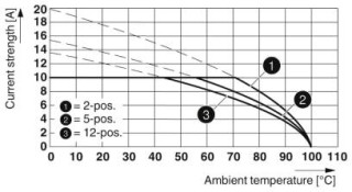 MSTBT 2,5/ 4-ST CP1,4BDA2,A1SO