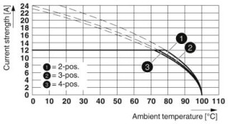 MSTBT 2,5/ 4-ST CP1,4BDA2,A1SO