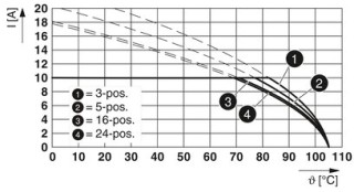 FKCVR 2,5/ 2-ST GY7031 BD2,1SO