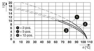 FKCVR 2,5/ 2-ST GY7031 BD2,1SO