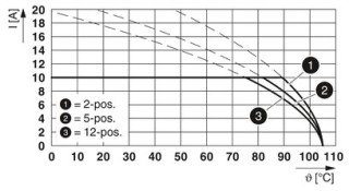 FKCVR 2,5/ 2-ST GY7031 BD2,1SO