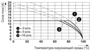 FKCVR 2,5/ 2-ST GY7031 BD2,1SO