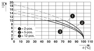 FKCT 2,5/ 4-ST GY7035 CP1,2,3