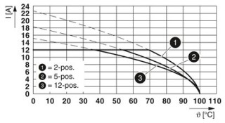 FKCT 2,5/ 4-ST GY7035 CP1,3,4