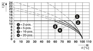 FKCT 2,5/ 4-ST GY7035 CP1,3,4