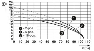 FKCVR 2,5/10-ST-5,08BKBDWH1-10